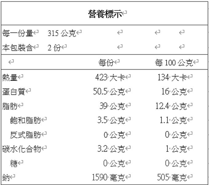 郭老師養生料理 - 豪華家庭年菜組(1湯+6菜+1甜品)