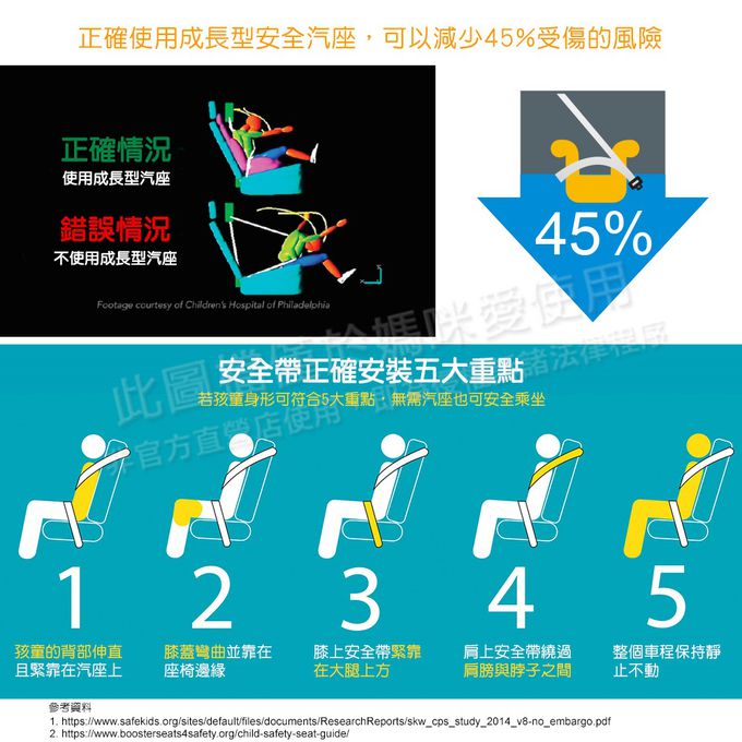 義大利 chicco - GoFit Plus汽車輔助增高座墊-大道灰