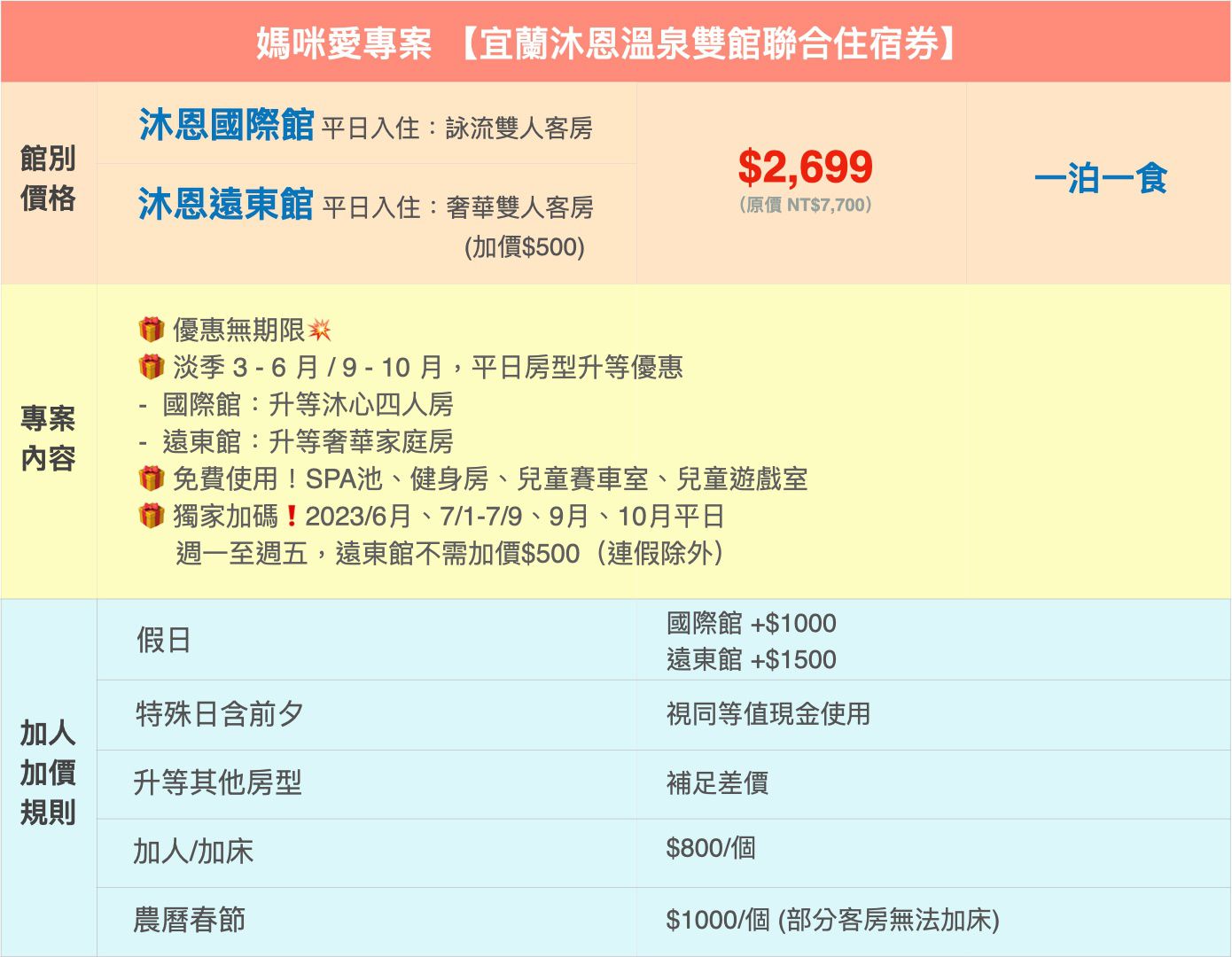 宜蘭沐恩溫泉度假飯店 - 『媽咪愛特談』雙館聯合通用-平日雙人房一泊一食住宿券-優惠活動使用無效期