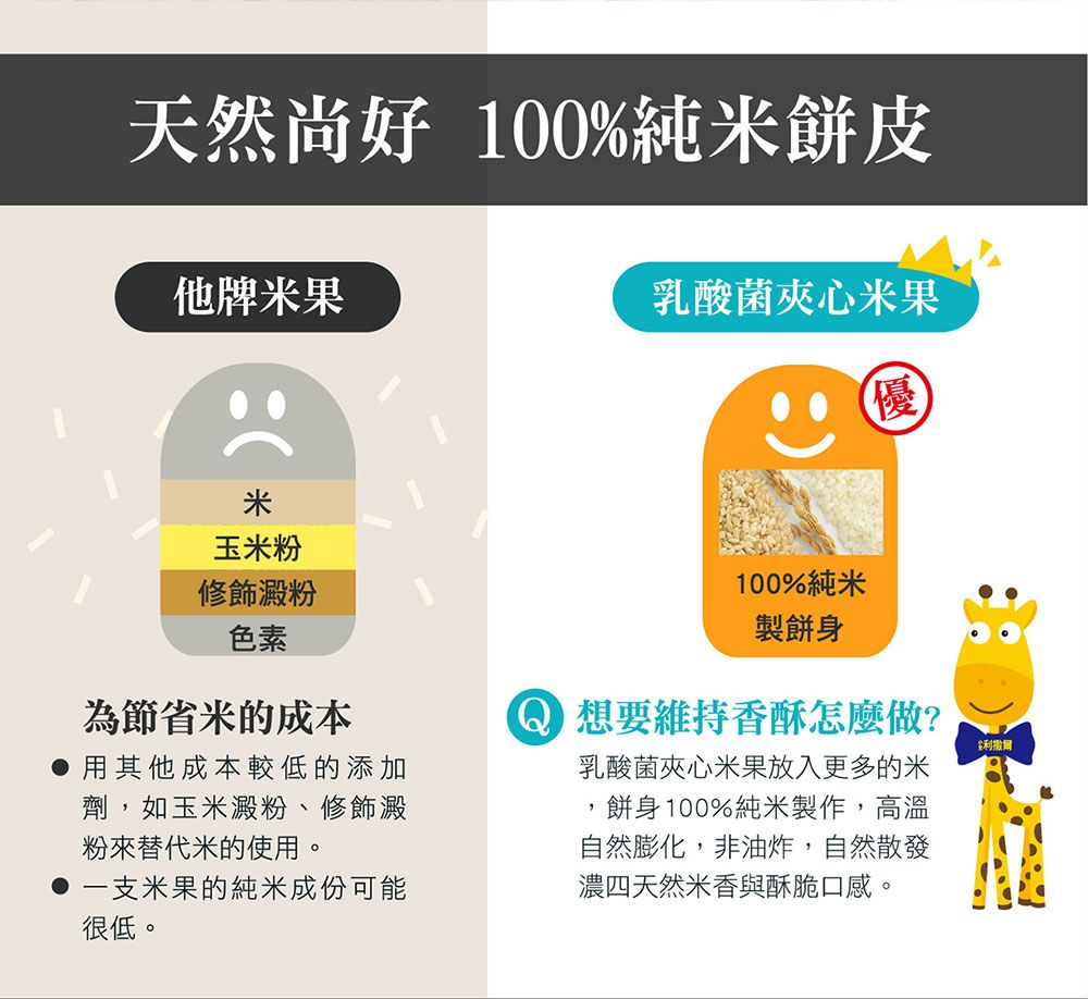 小兒利撒爾Risal - 乳酸菌夾心米果--綜合六盒組(豆乳x3+卵x3)-8支/盒