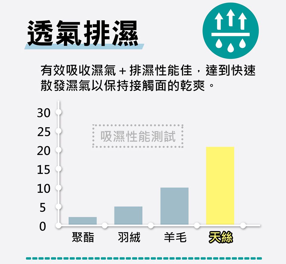 air cossi - 超透氣抗菌天絲坐墊-頭頸支撐款4m-3y-綁帶款-清新綠 (67x32cm)