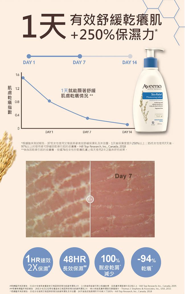 Aveeno 艾惟諾 - 天然燕麥高效舒緩沐浴露-354ml