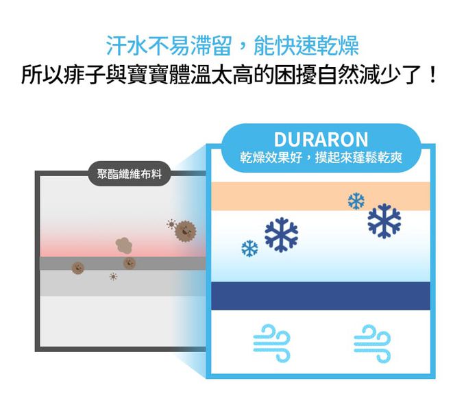 DURARON乾燥效果好，摸起來蓬鬆乾爽