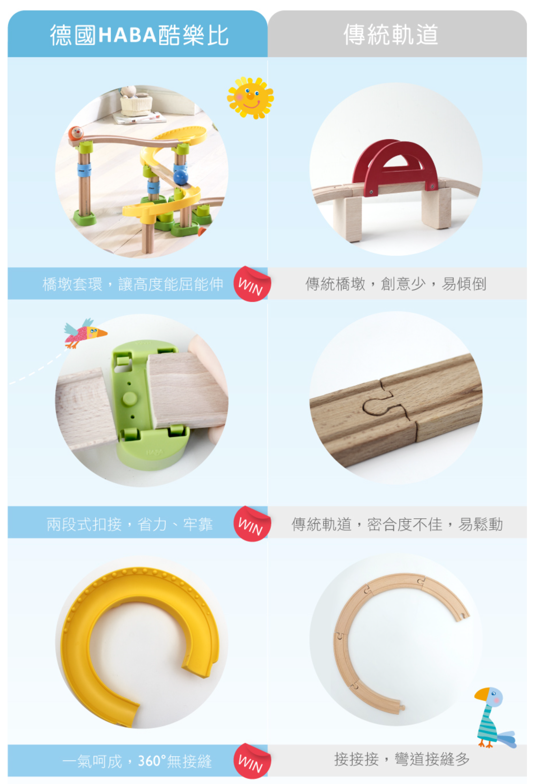 德國HABA - 酷樂比滾球系列-忙碌工地