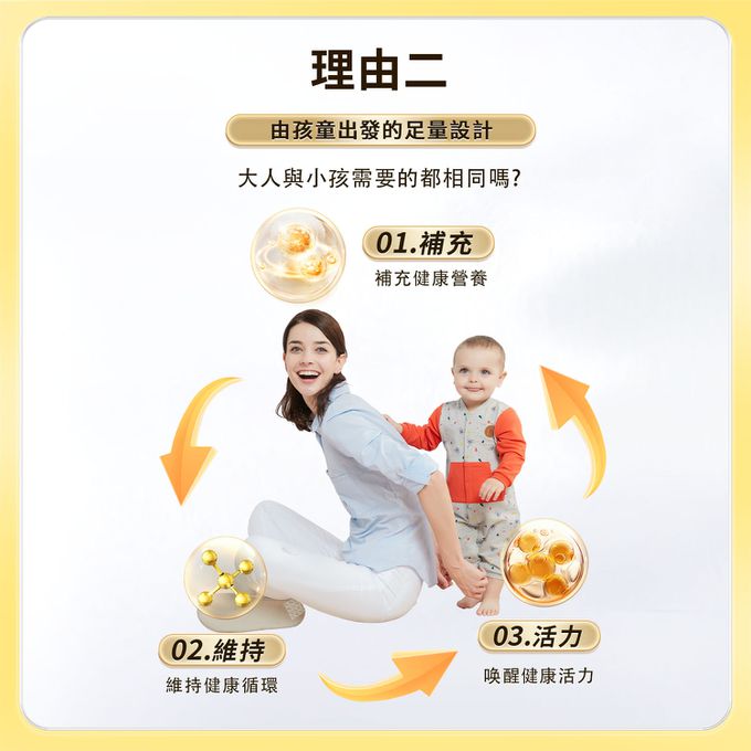 兒童保健；老人保健；乳脂球膜；腦磷脂；聰明；考生；孕婦
