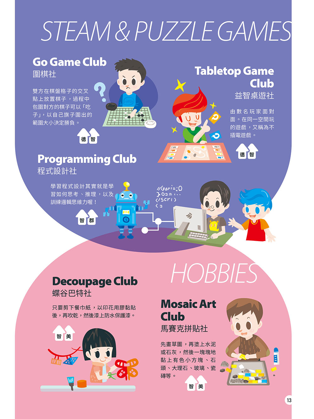 Kids互動英語 NO.5