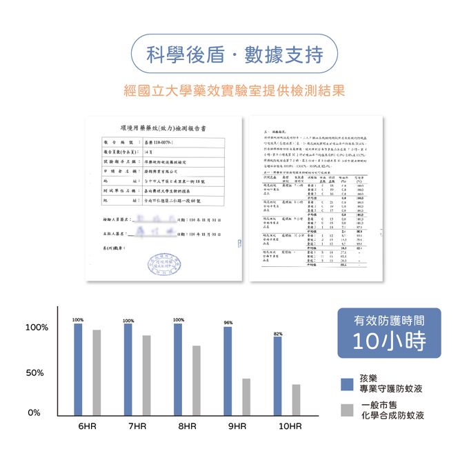 鱷魚 - 【孩樂】派卡瑞丁-專業守護防蚊液-70ml