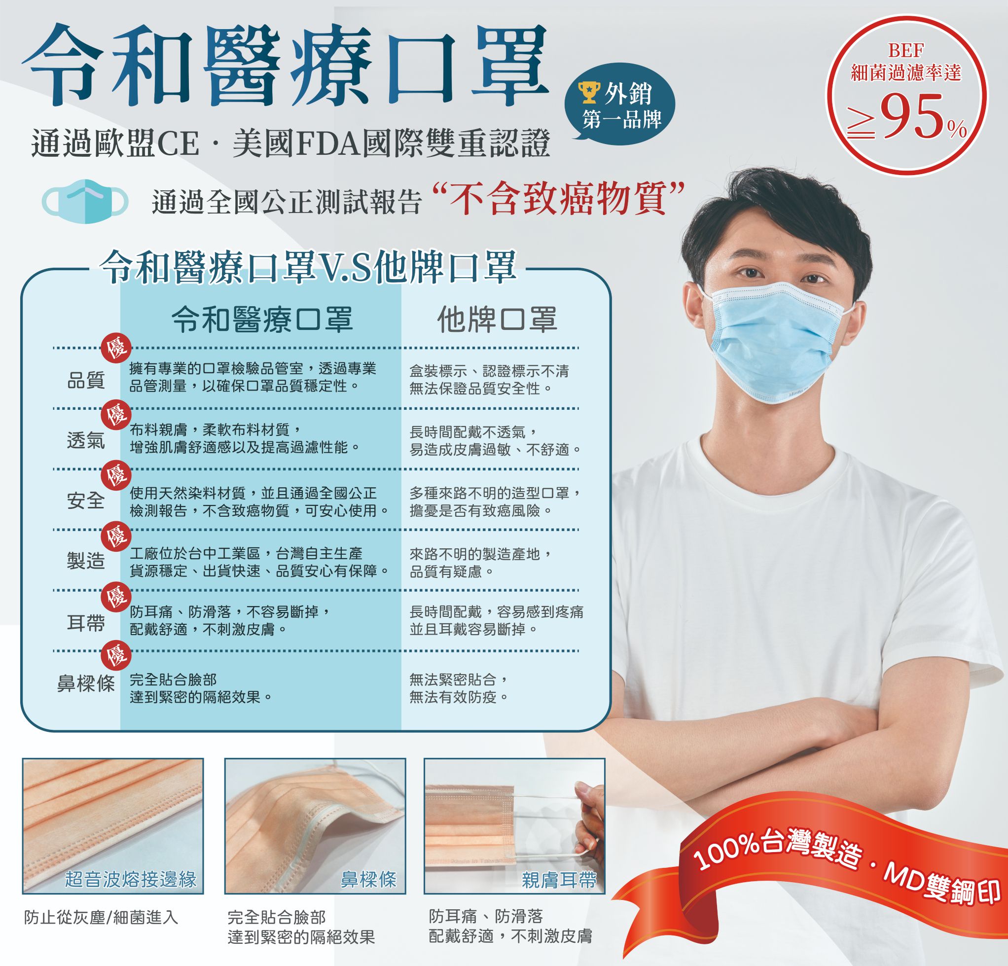 令和 Linghe - 成人醫療級韓式KF94立體口罩/雙鋼印/台灣製-4D魚形/3D韓版-天使白 (20.5x8.2±0.5cm)-10入/盒(未滅菌)