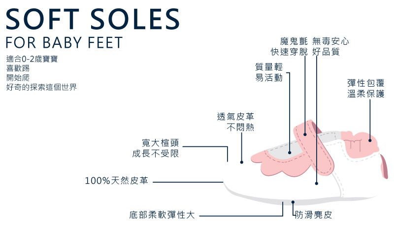 英國 shooshoos - 健康無毒真皮手工鞋/學步鞋/嬰兒鞋-綿花糖(薄荷綠)