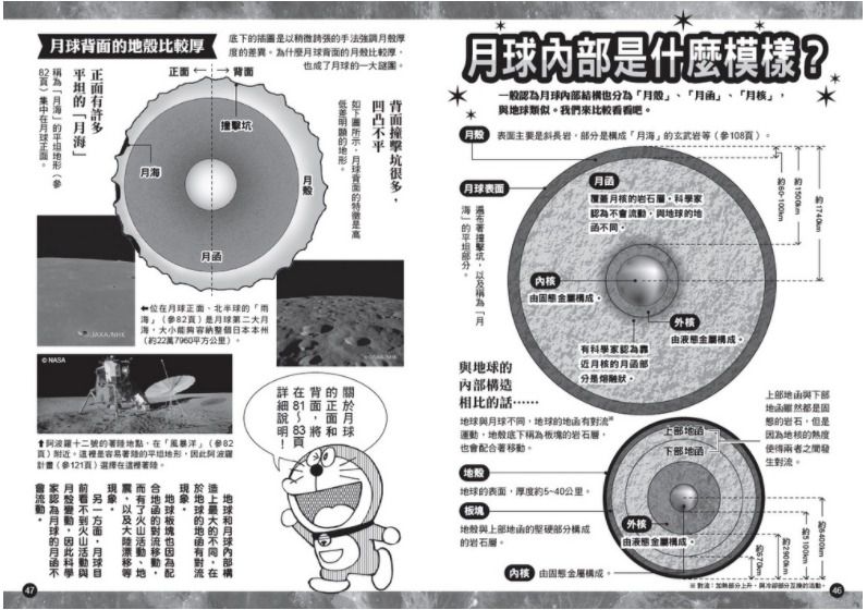哆啦A夢科學大冒險1：前進月球勘查號