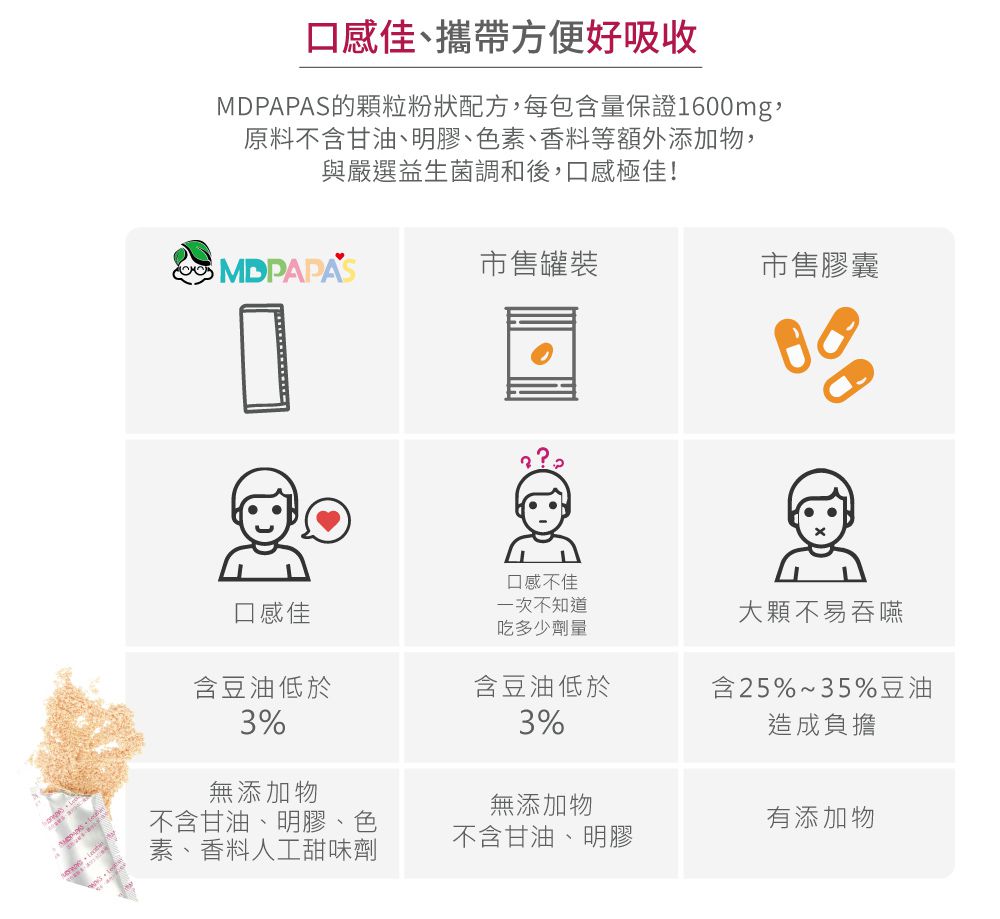 MDPAPA'S - 卵磷脂-益生菌配方 (60包入)-兩盒