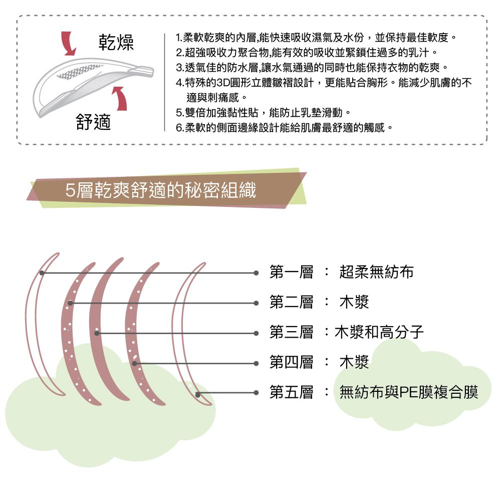 FARLIN - 拋棄式溢乳墊(厚款)-36pcs