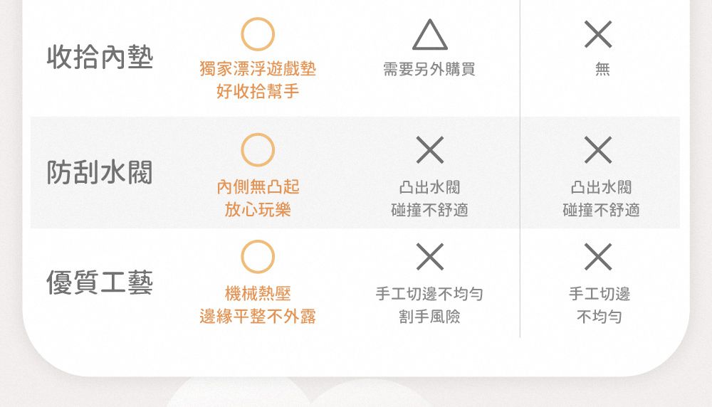 LUV質感生活 - 朵朵雲遊戲池 (L)-128 x 38 cm