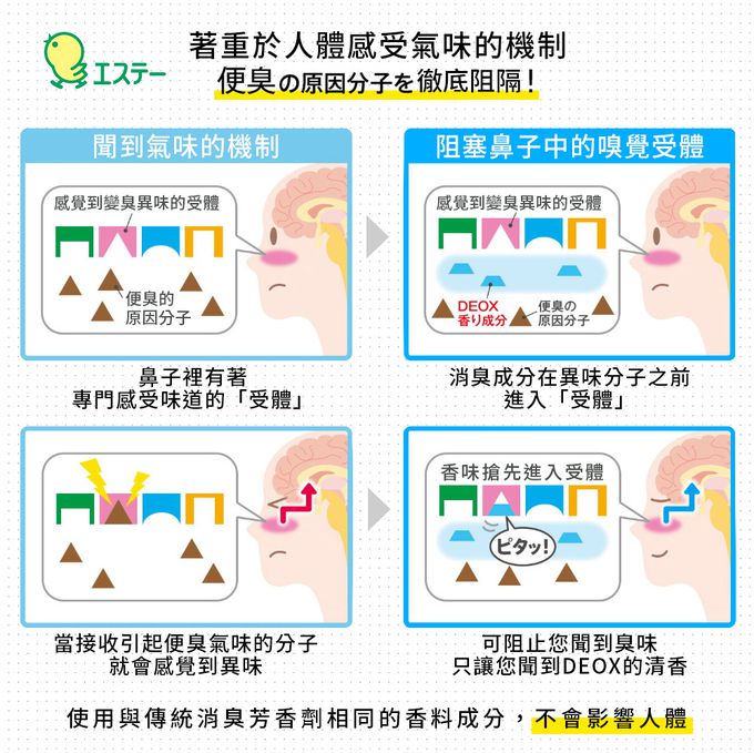 日本 ST 雞仔牌 - DEOX 浴廁淨味消臭力組-精美花束-本體6ml+補充劑6ml