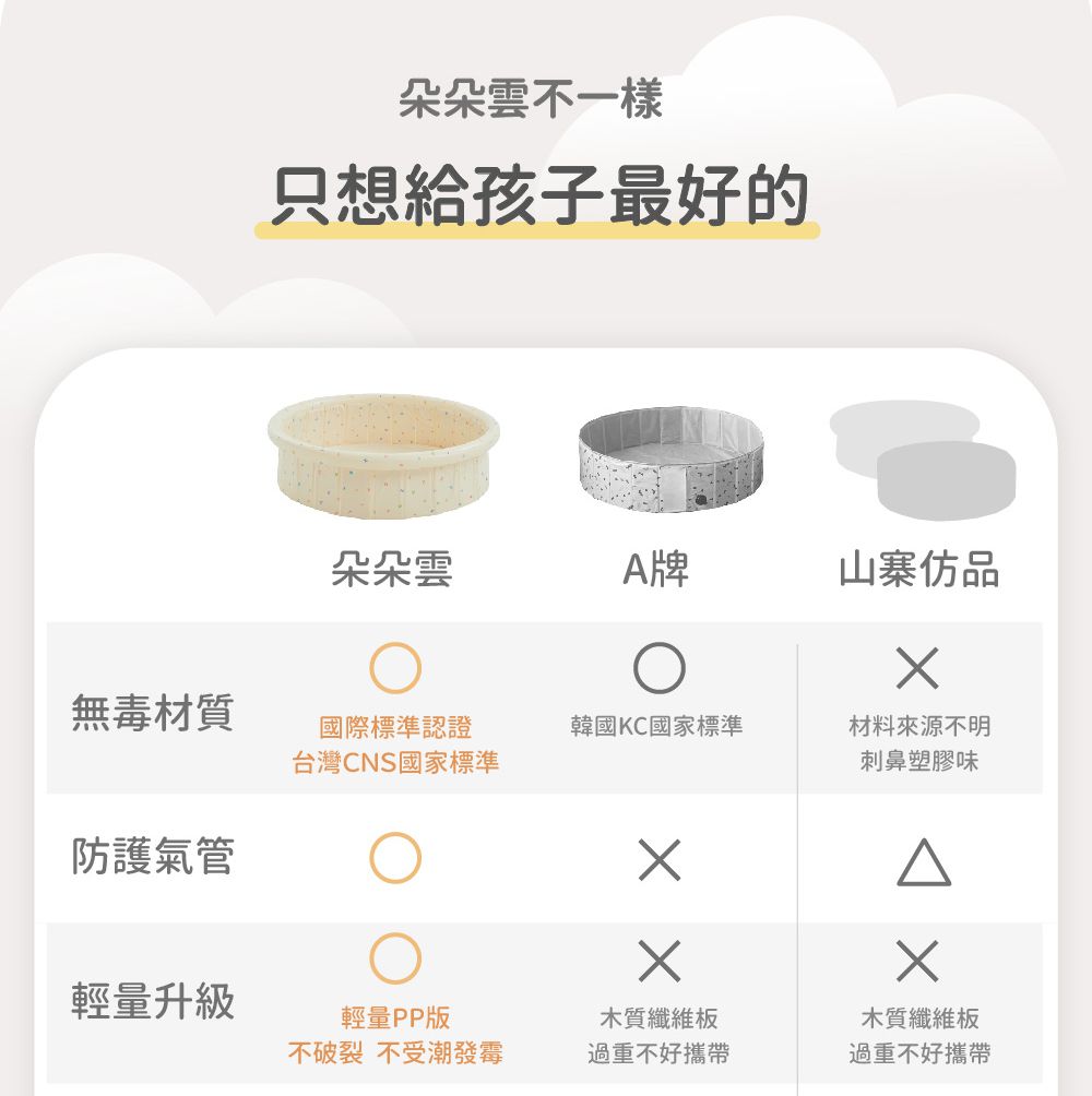 LUV質感生活 - 朵朵雲遊戲池 (L)-128 x 38 cm