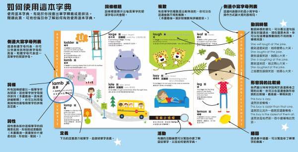 2022新春限定版 ★ 我的第一本超大圖解英漢字典 ※ 加量還減價!點讀筆升級!內附新書《我會開口show英文》乙本