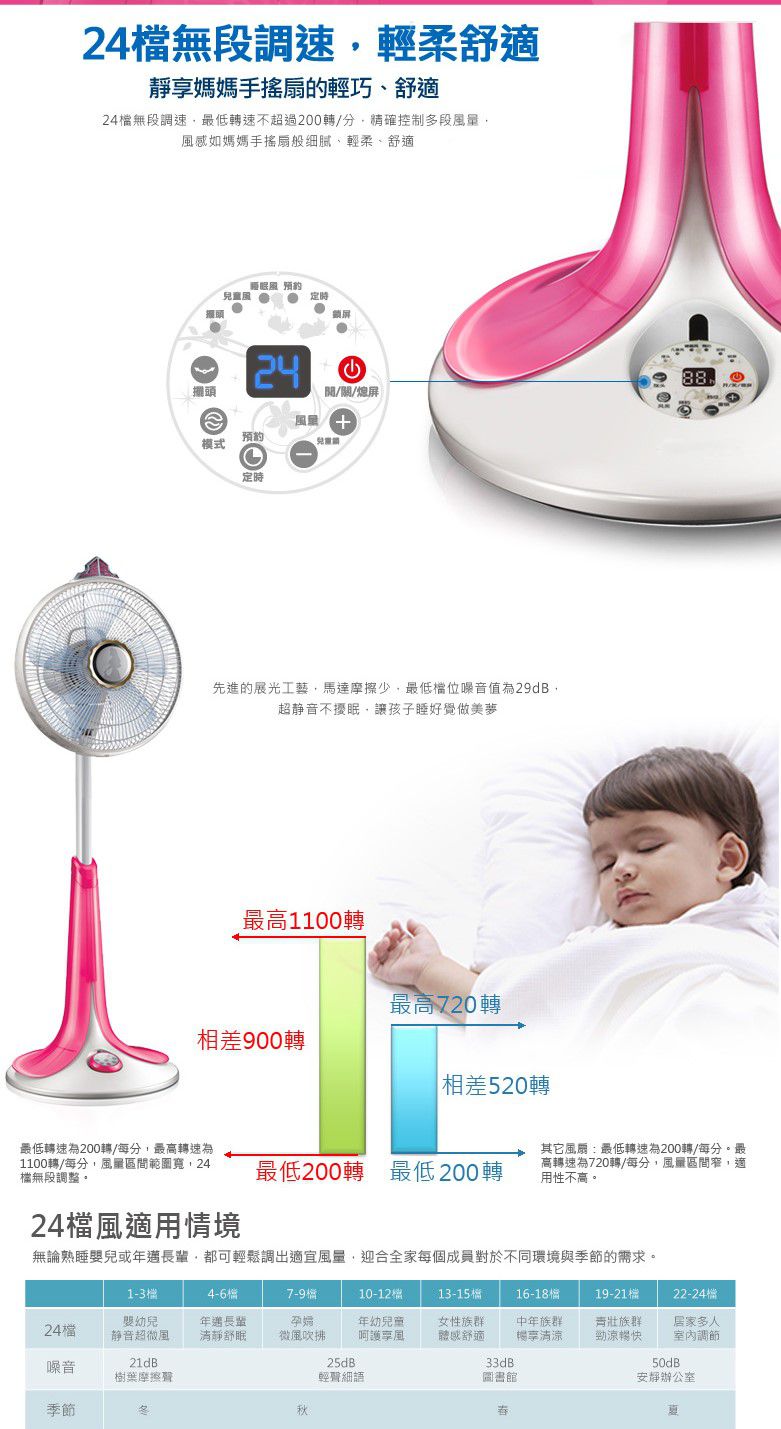 AIRMATE 艾美特 - 迪士尼睡美人公主-12吋DC節能遙控立地電扇S30135R