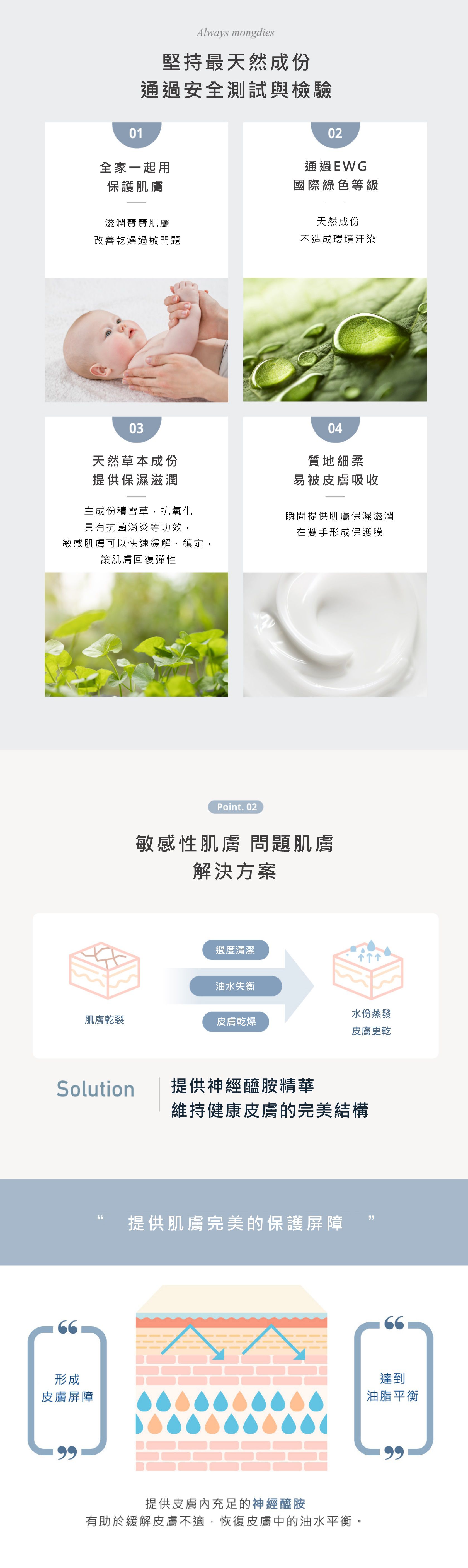 韓國 mongdies - 神經醯胺積雪草護手霜-50ml