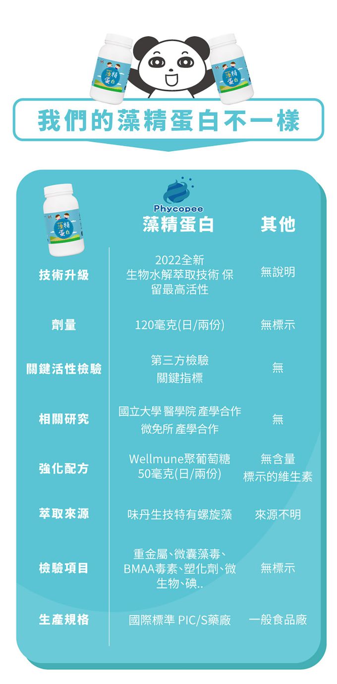 鑫耀生技Panda - 流行期補充-比菲益生菌+藻精蛋白粉-150g+120g