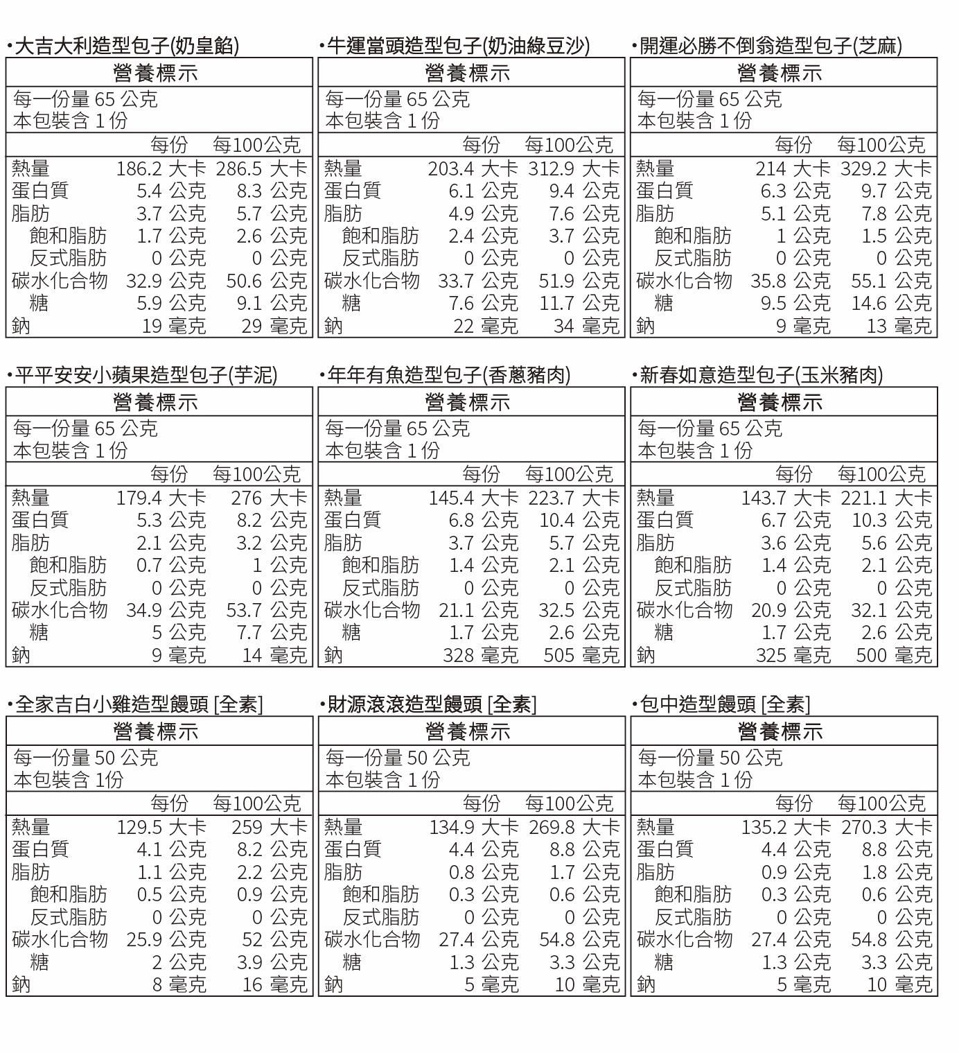 【艾酷奇】超Q造型包子 ✮ 開胃早餐首選