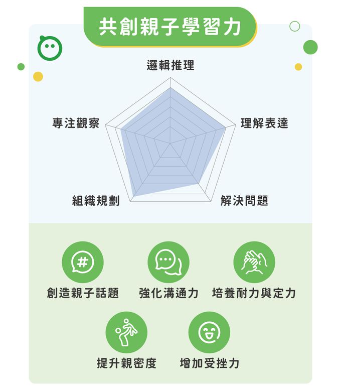 HolaLand 歡樂島 - 企鵝滑冰_親子桌遊