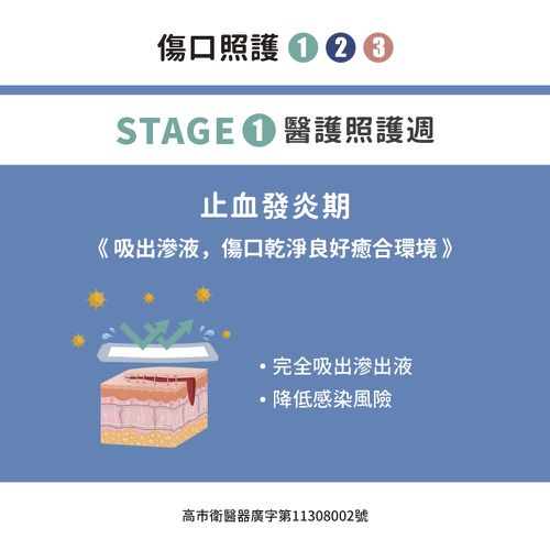 剖腹產123 超值包-stage1、2、3各一盒 (內敷料3x17cm 外防水膜6x21cm)