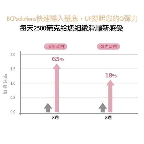 極妍蜂王乳膠原蛋白粉包-(22包/盒，共2盒)
