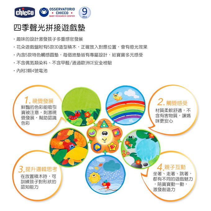 義大利 chicco - 四季聲光拼接遊戲墊