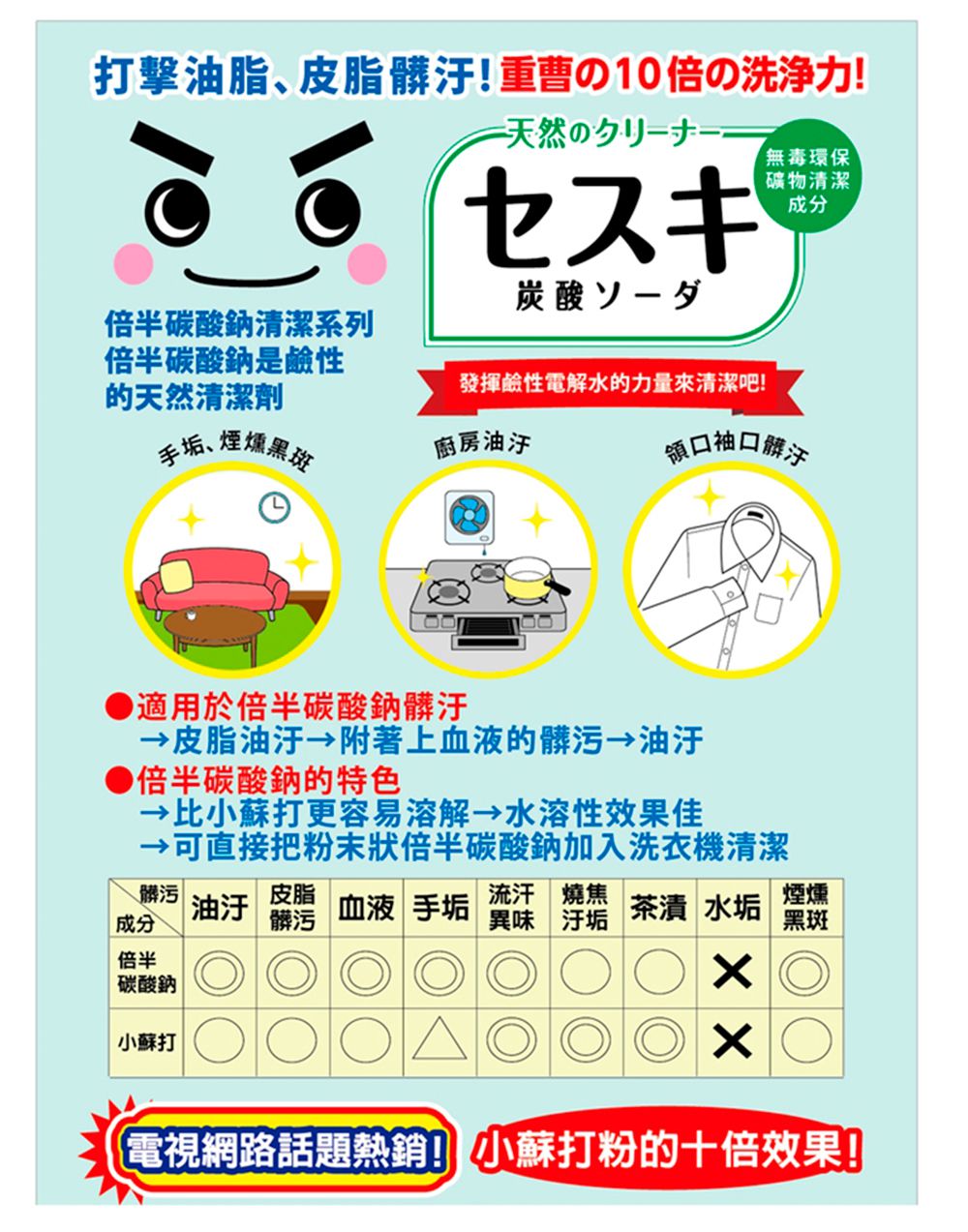日本 LEC - 激落倍半碳酸鈉電解水特惠組合-瓶裝400毫升/1入,補充包360毫升/1入
