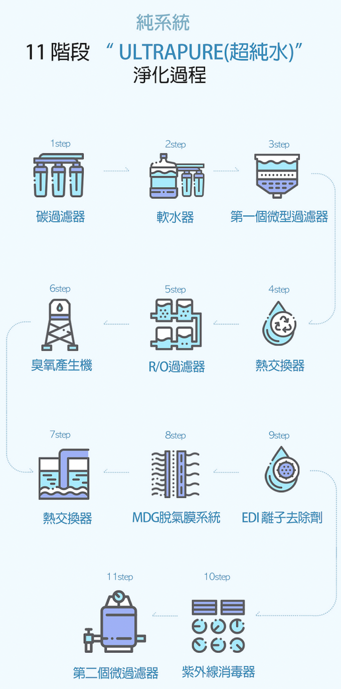 韓國RICO baby - 嬰兒潔牙溼紙巾(30片獨立包裝/盒)-6盒入-效期至：2023/12/14