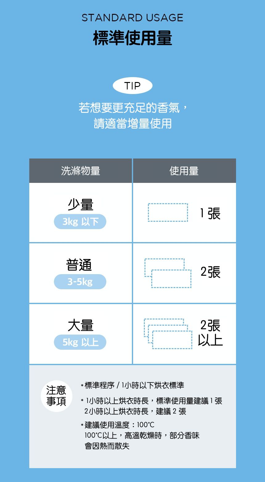 韓國 La vikit - (烘衣專用)防靜電衣物管理芳香紙巾-清新皂香-1盒(40片)