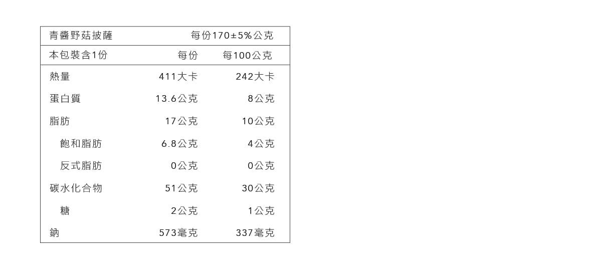 原味時代 - 【手工窯烤披薩】青醬野菇2入-200g土5g/片