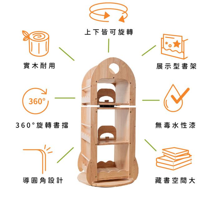 無毒水性漆、導圓角不刺手、360度旋轉