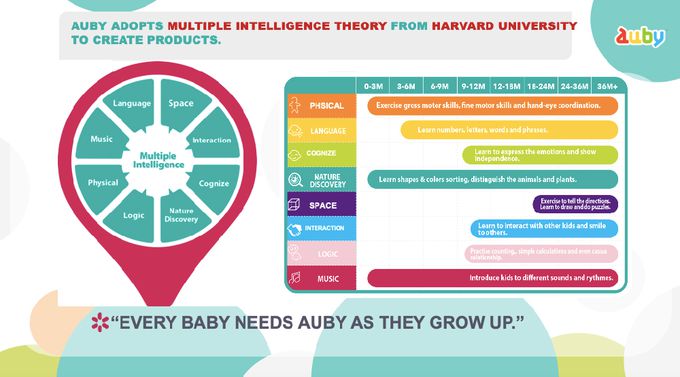 CuteStone - 幼兒成長學習走路小鴨下蛋玩具(幼兒學習引導玩具)