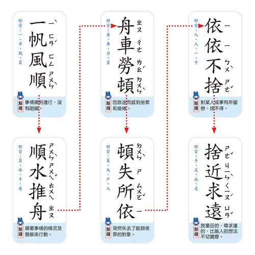 語文桌遊超好玩:成語接龍