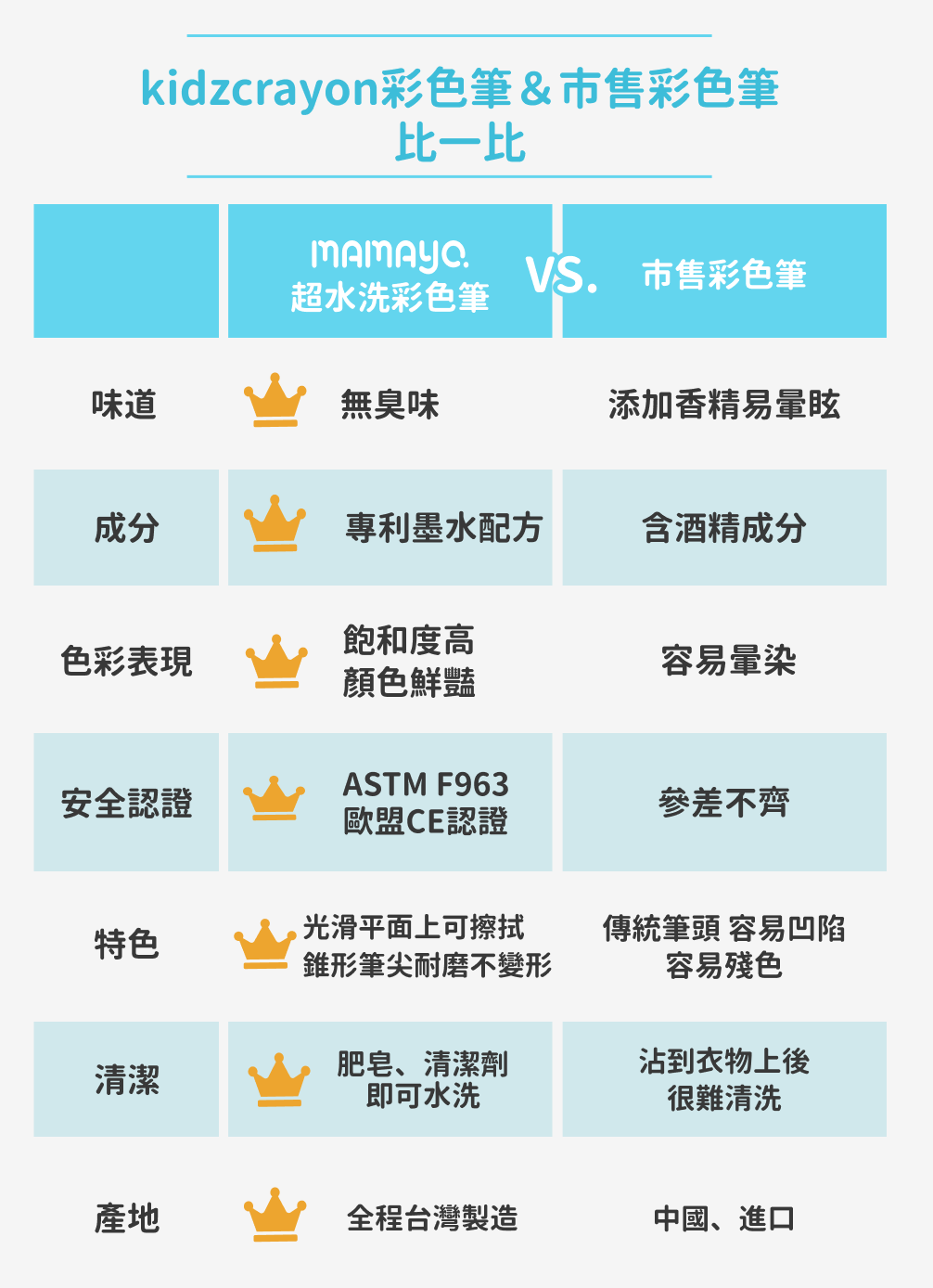 獨家！重複撕貼不傷牆【台灣 kidzcrayon】創意透光描圖貼紙