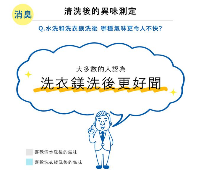 日本宮本製作所 - 洗衣鎂100g