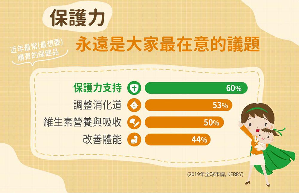 小兒利撒爾Risal - 御力C 維生素C咀嚼錠-60錠/瓶