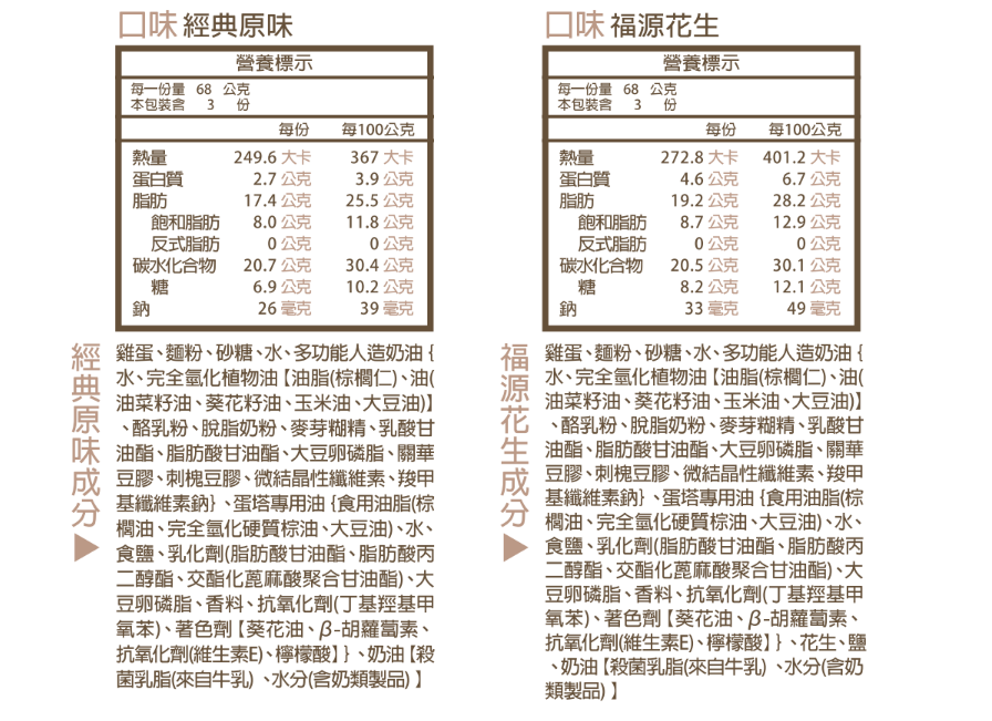 私密社團激推！30年老字號天婦羅＆艾酷奇脆嫩香酥雞 ❤