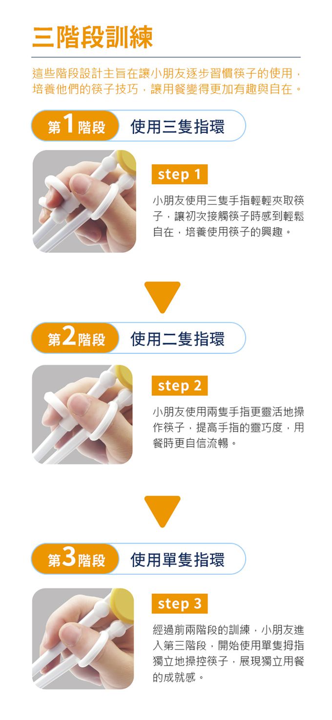 SuperBO - 三階段學習筷-雷神索爾