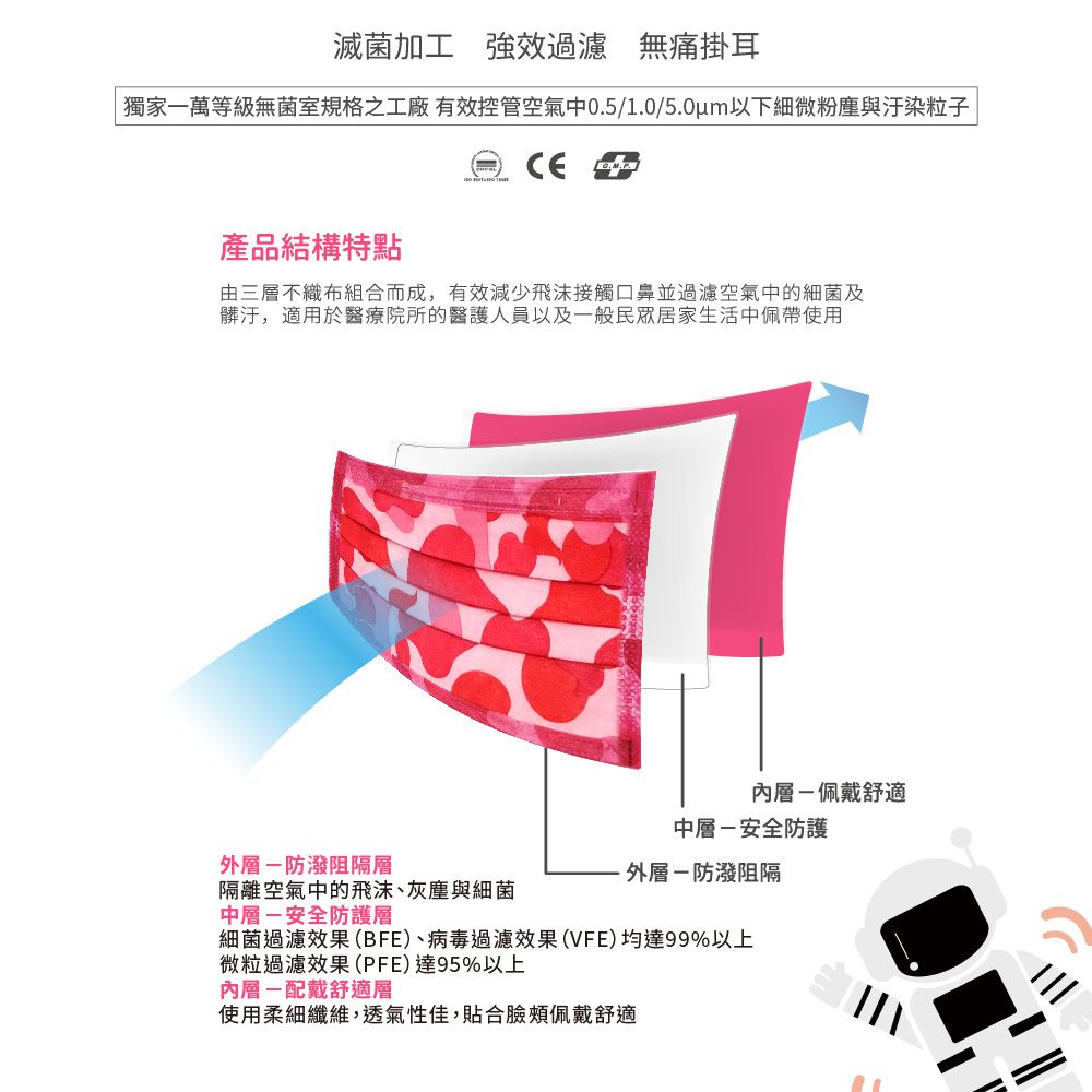 醫療防護口罩/兒童 童心粉紅迷彩 50入盒裝(炫彩系列)