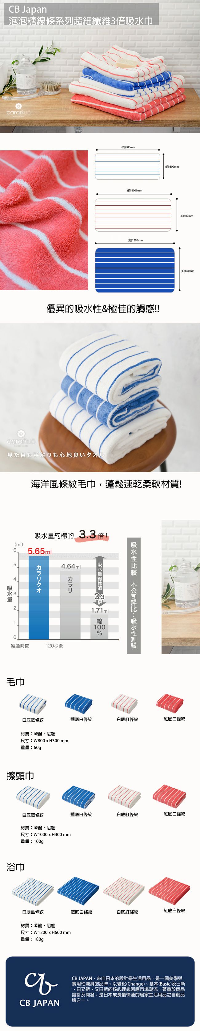 日本 CB JAPAN - 泡泡糖 線條系列超細纖維3倍吸水毛巾-白底紅線 (W800 X H300mm)