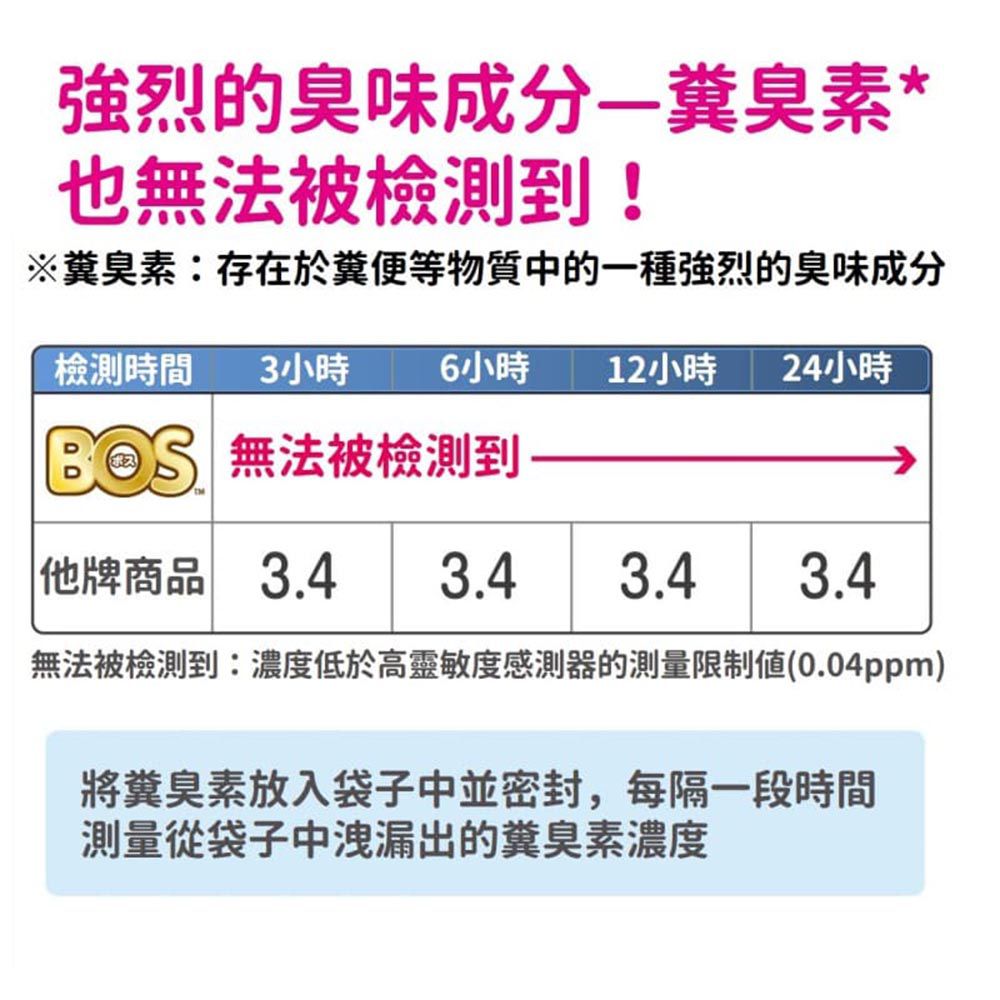 尿布防臭袋BOS 嬰兒用SS 200張-日本製