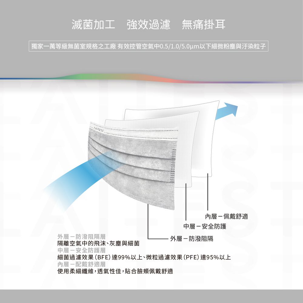 醫療防護口罩/成人 煙石灰 30入盒裝(都會時尚系列)-平面口罩-灰色