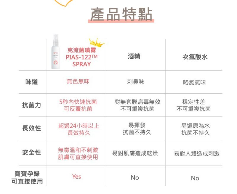 美國 UNID - 補充瓶噴頭