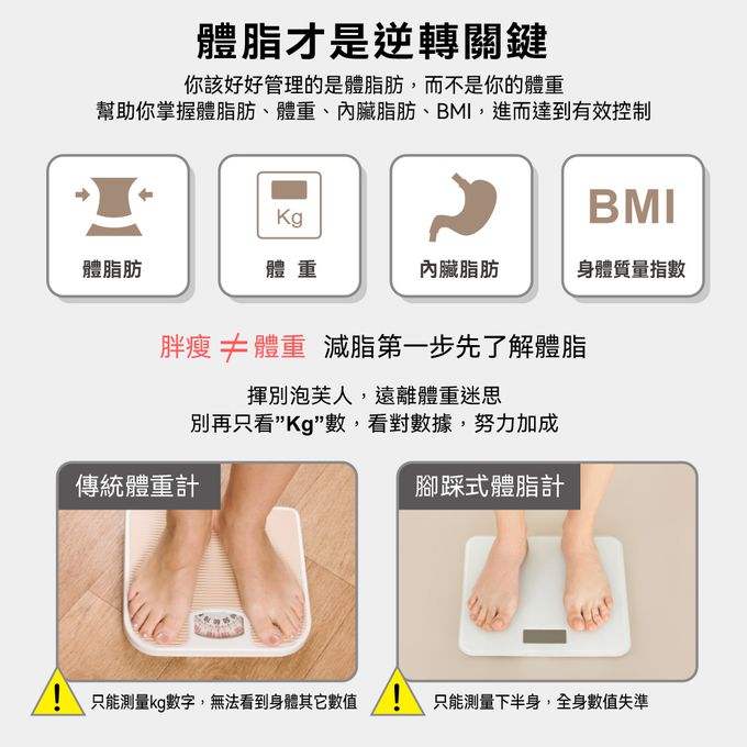 八點電極傳導，上下身多段式測量更精準