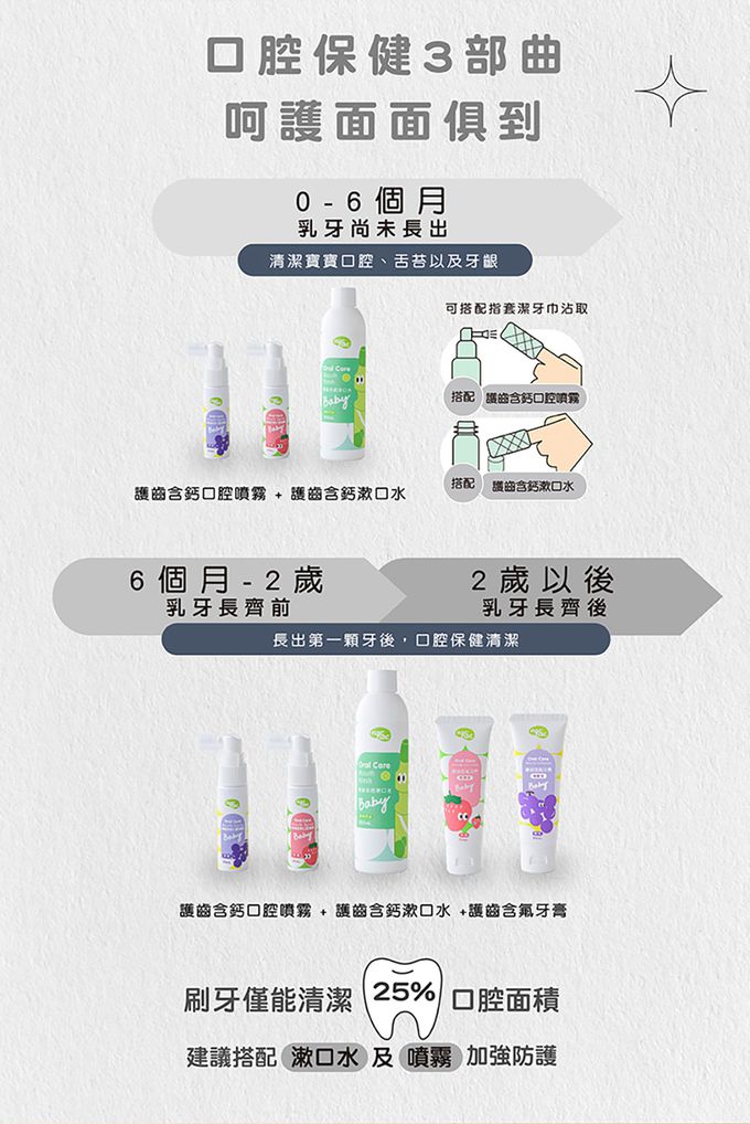 nac nac - 護齒含鈣口腔噴霧20ml-葡萄