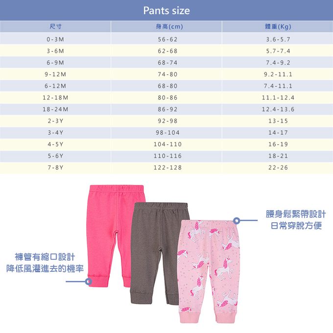 美國 Luvable Friends - 甜蜜寶貝100%純棉嬰幼兒長褲3件組-獨角獸