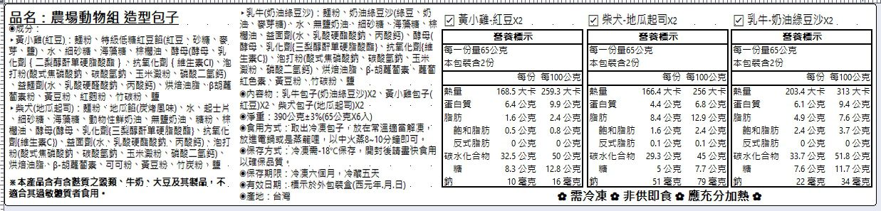 【艾酷奇】超Q造型包子 ✮ 開胃早餐首選