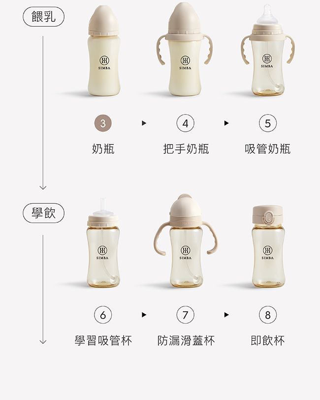 Simba 小獅王辛巴 - 蘊蜜寬口奶瓶瓶蓋組-晨藍